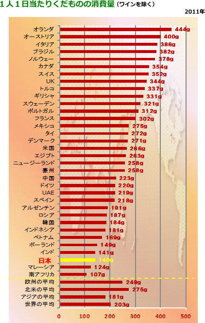 りんご　健康生活　山形りんご