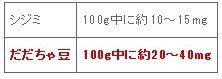 白山だだちゃ豆　機能性成分　だだちゃ豆通販