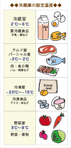 りんご通販　ふじりんご保存　ふじりんご通販