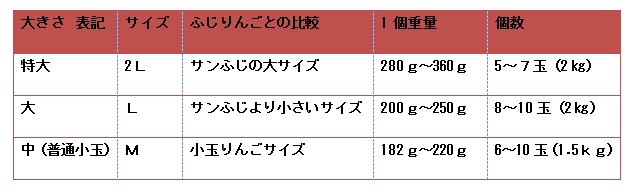 蜜入りりんご通販　蜜入り高徳　りんご通販