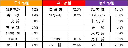 さくらんぼ品種　山形さくらんぼ　佐藤錦