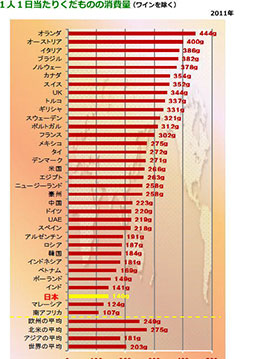 文旦通販　土佐文旦　文旦食べ方