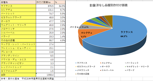 ラフランス面積　ラフランス品種　洋なし品種別