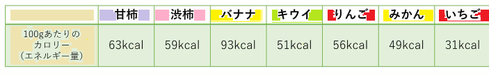 柿栄養成分　カロリー　栄養