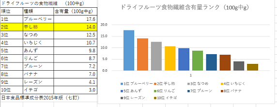 柿食物繊維　水溶性食物繊維　不溶性食物繊維