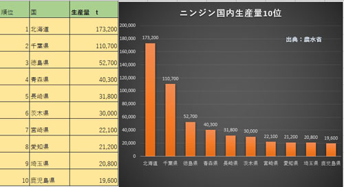 にんじんジュース　人参ジュース　月山高原にんじん