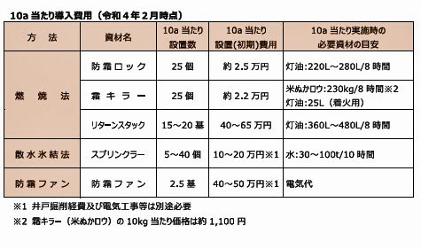 凍霜害の対策法