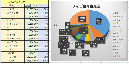 りんご世界生産国別シェア