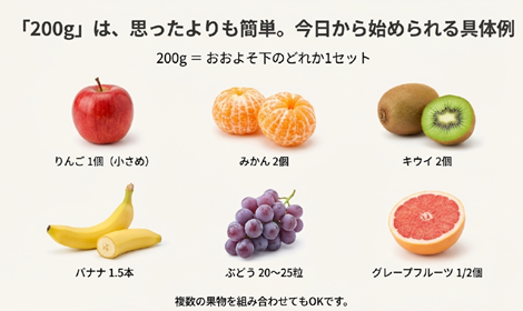 フルーツ200g くだもの200g