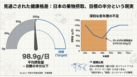 フルーツ くだもの 200g