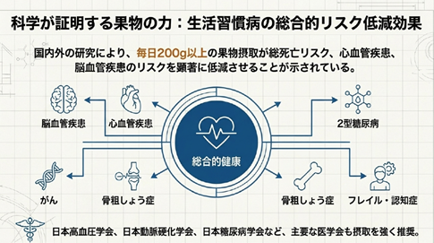 フルーツ くだもの 200g