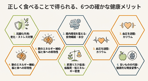 フルーツ200g 果物200g