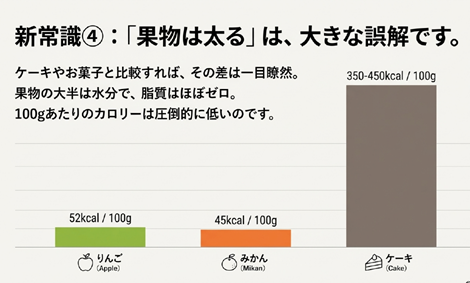 フルーツ太る誤解 くだもの誤解