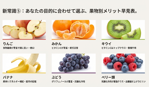 くだもの別メリット早見表 果物メリット早見表