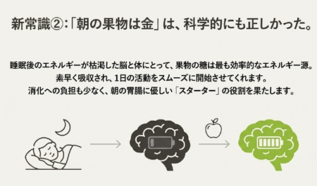 朝の果物は金は正しい
