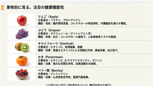 くだもの機能性