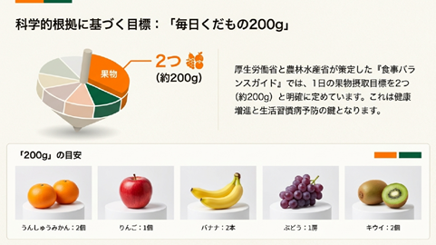 毎日くだもの　毎日フルーツ