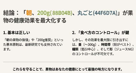 朝フルーツ200g 朝くだもの200g