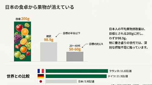 朝フルーツ　朝くだもの